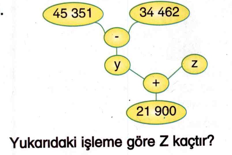 Bilinmeyen sayıyı bulma ile ilgili soru