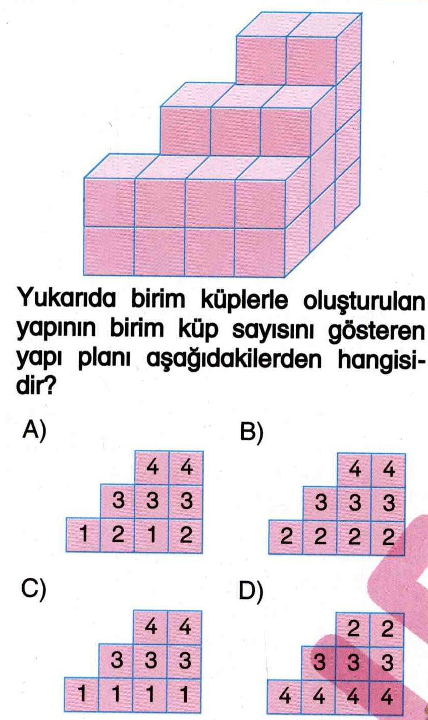 Birim küp sayısını bulma ile ilgili soru