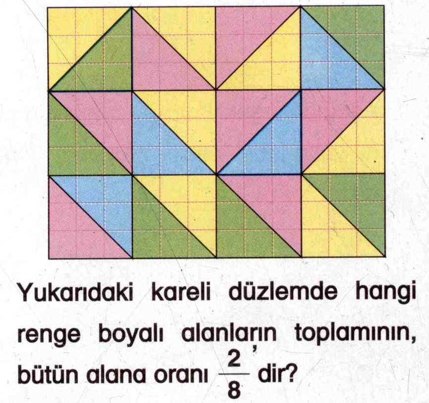 Boyalı düzlemde kesirler ile ilgili soru