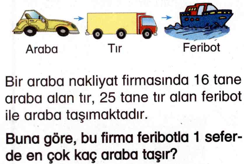 Feribotta bulunan araba sayısını hesaplama ile ilgili soru