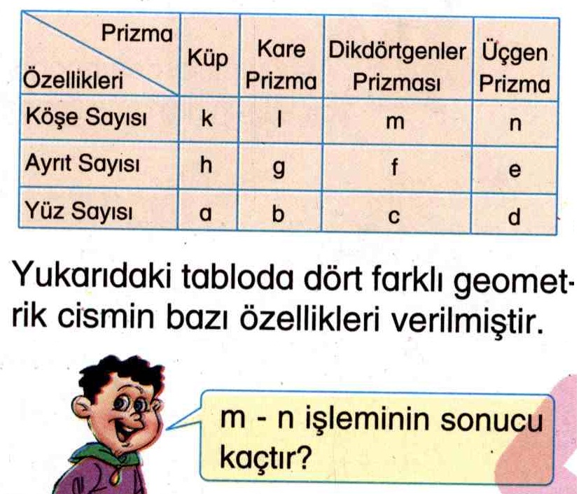 Geometrik cisimlerin özellikleri ile ilgili soru