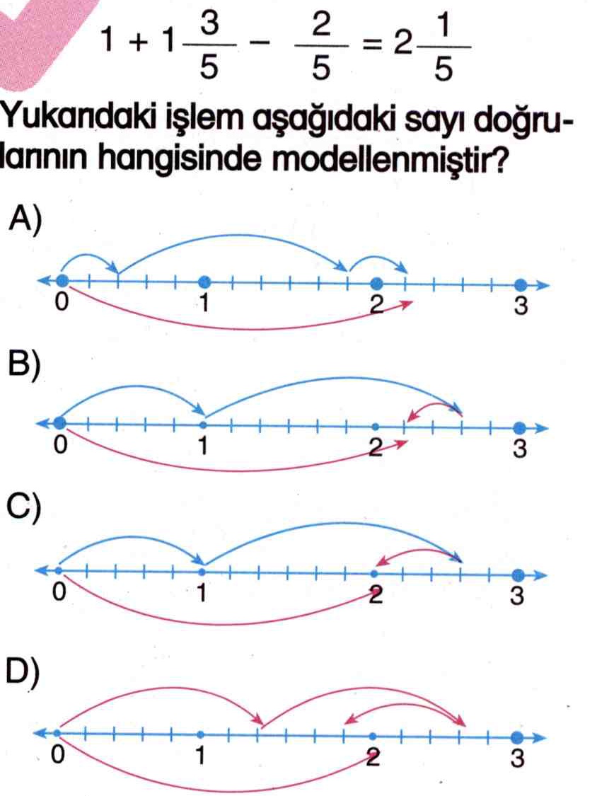 Kesirli sayıları sayı doğrusu üzerine yerleştirme ile ilgili soru