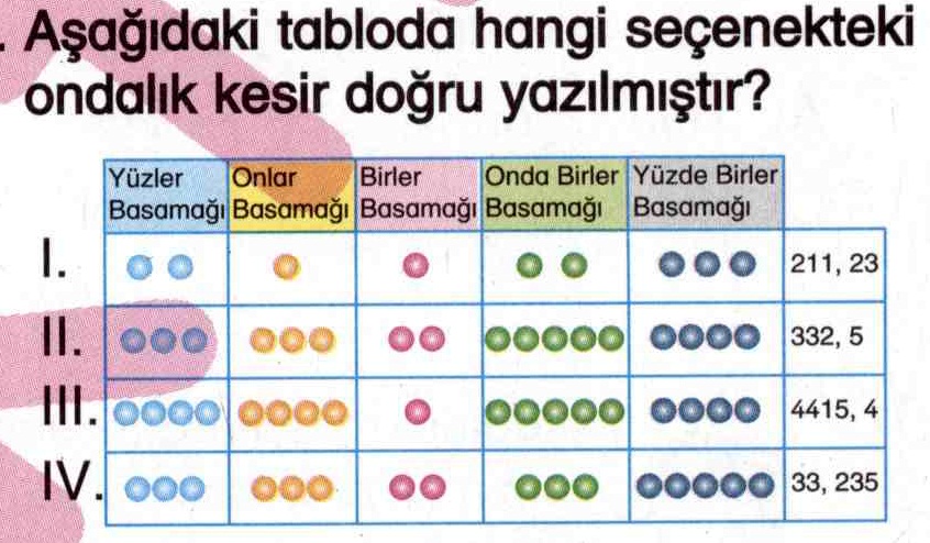 Modellenen kesirlerin doğru yazılışı ile ilgili soru