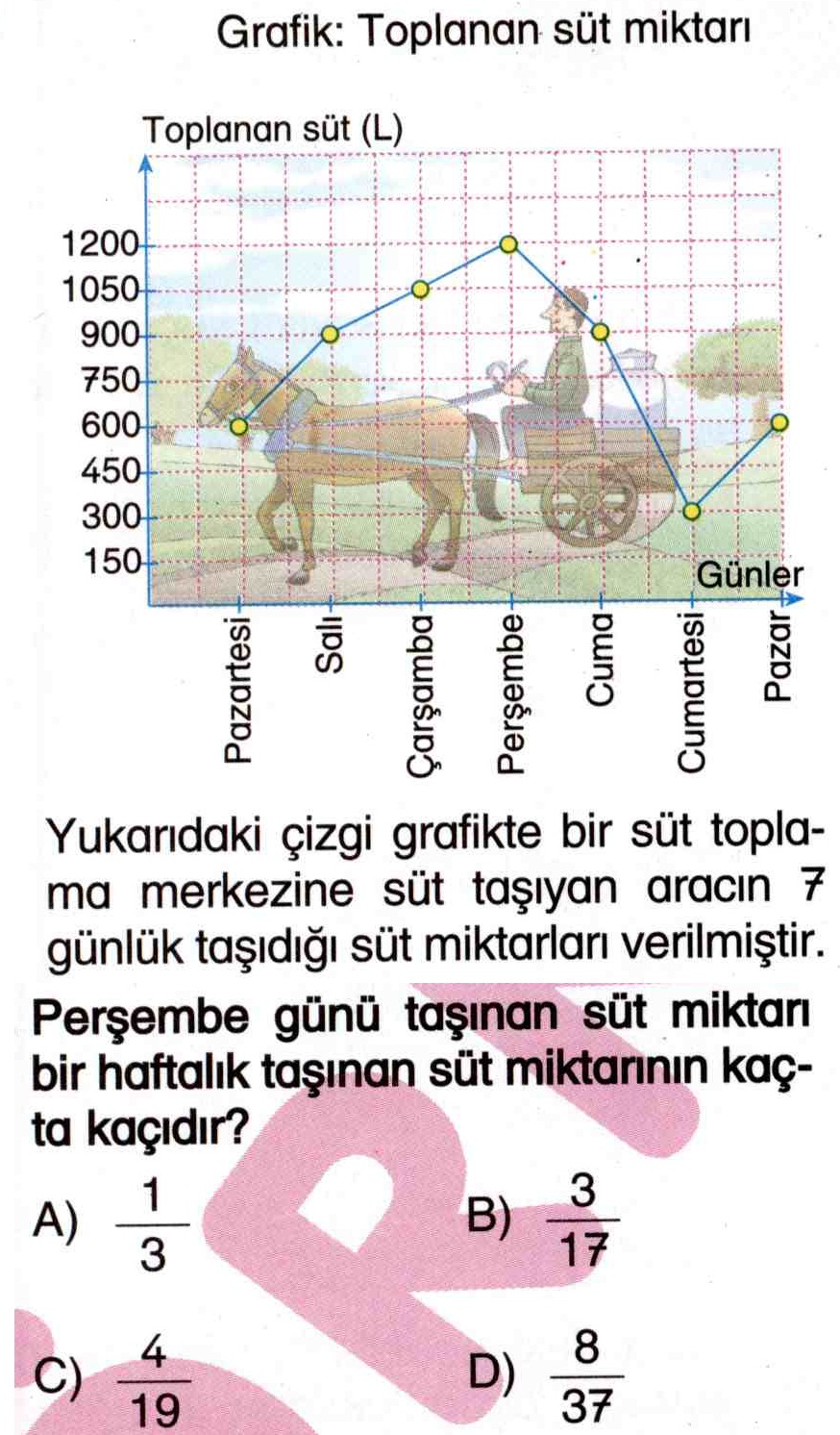 Ondalık sayı cinsinden sıvı ölçme ile ilgili soru