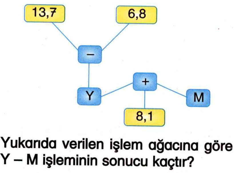 Ondalık sayılarla çıkarma işlemi ile ilgili soru