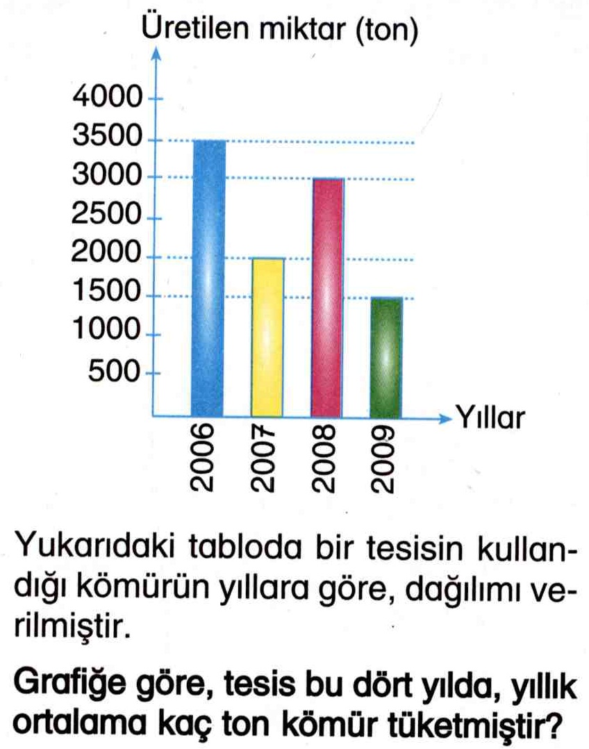 Ortalama üretim miktarını hesaplama ile ilgili soru