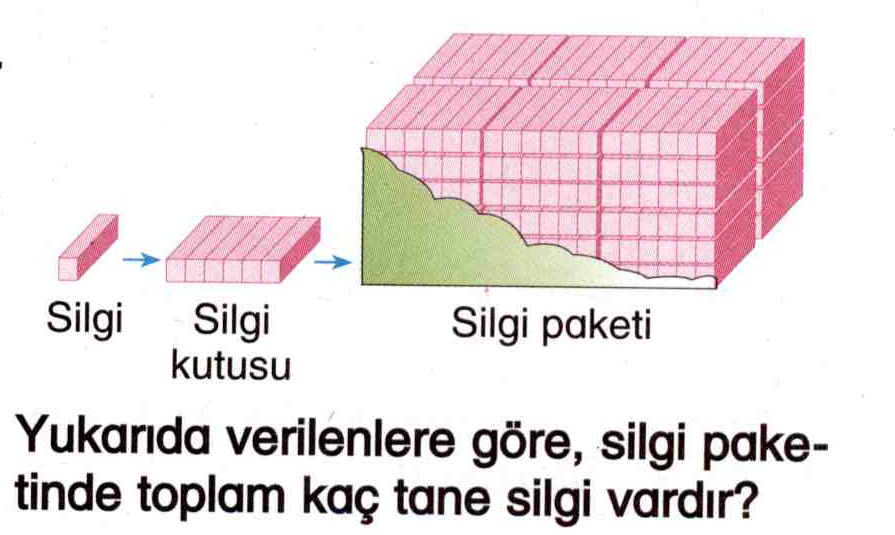 Paketteki toplam silgi sayısını bulma ile ilgili soru