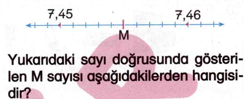 Sayı doğrusu üzerindeki kesirler ile ilgili soru