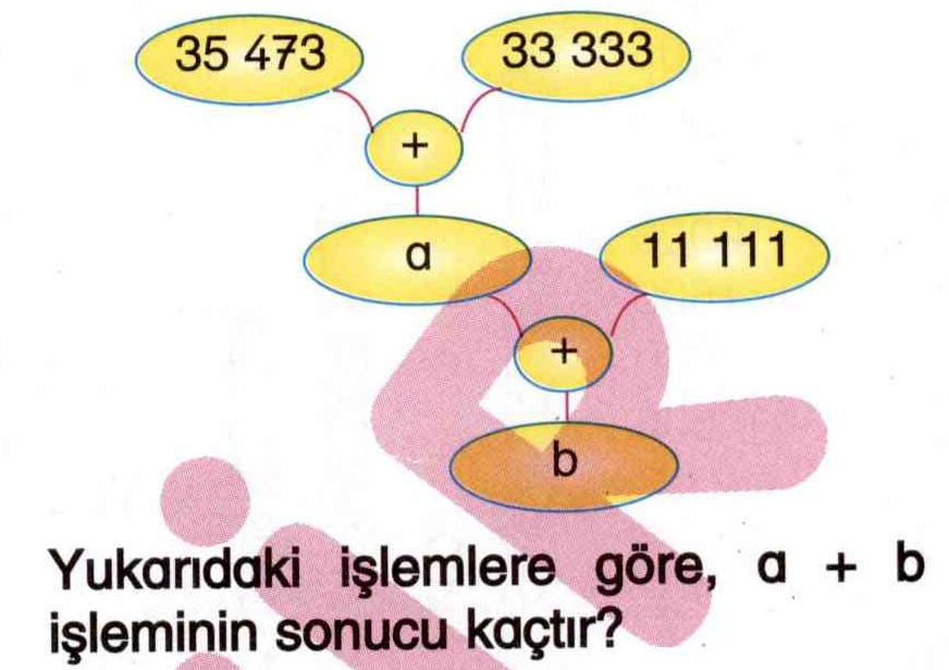 Sayılarla toplama işlemi ile ilgili soru