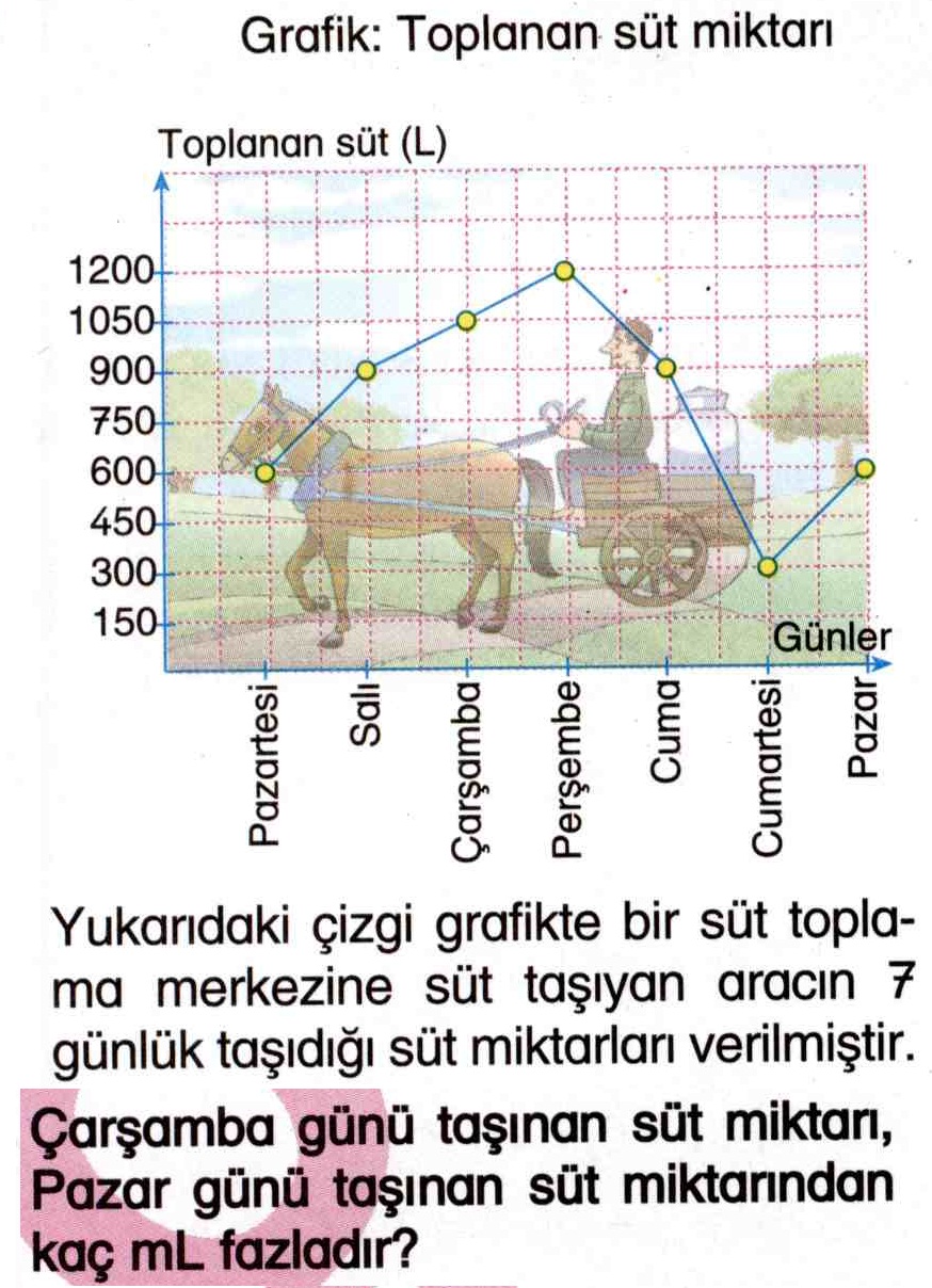 Süt miktarı hesaplama ile ilgili soru