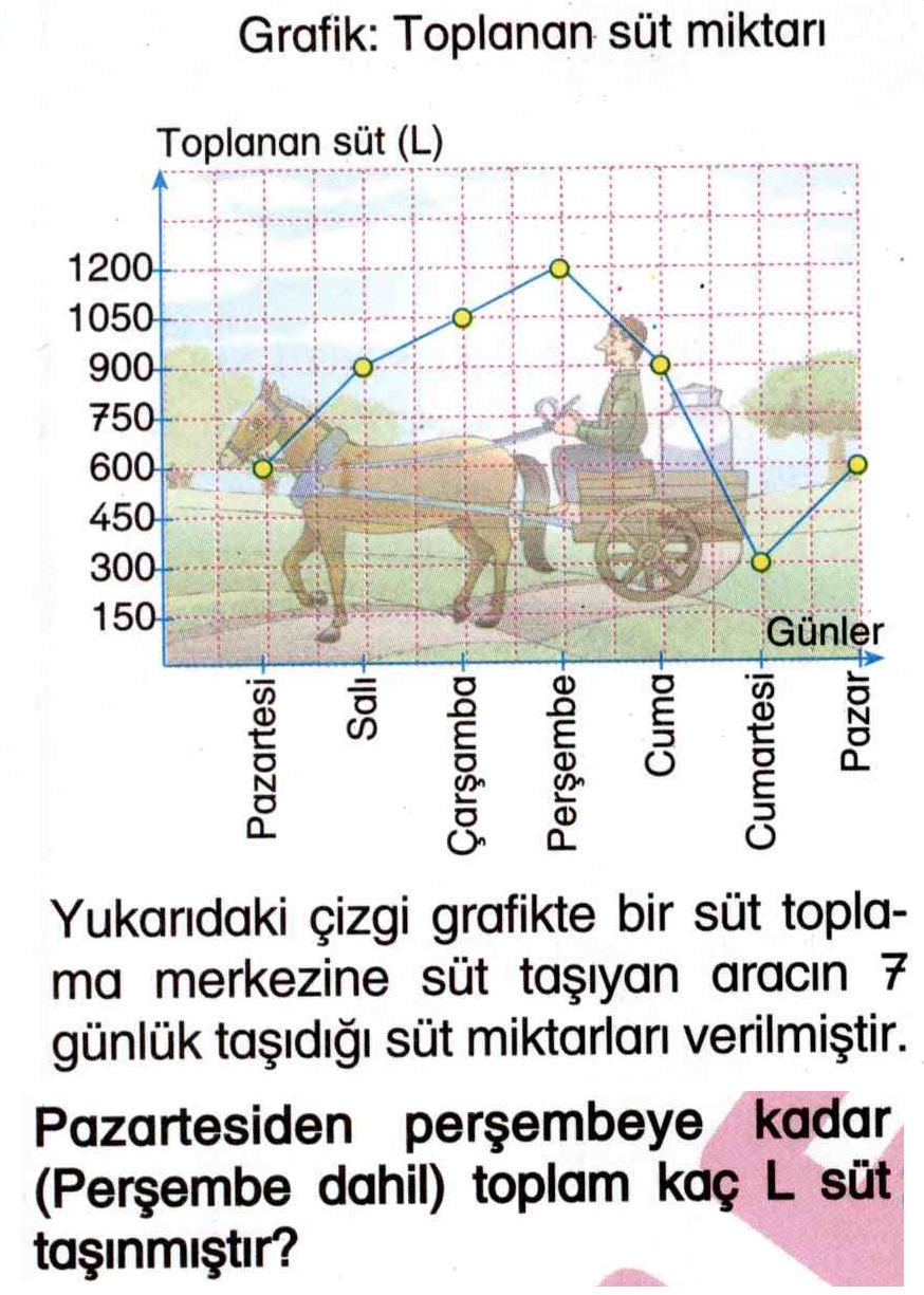 Sıvı ölçme ile ilgili soru