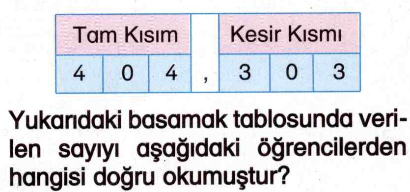 Tablo ile verilen kesirlerin doğru okunuşu ile ilgili soru