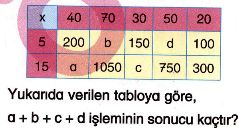 Tablodaki bilinmeyenler ile ilgili soru