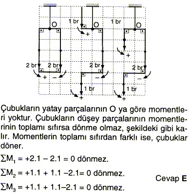 C2