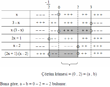 c13