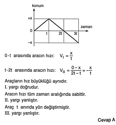 C3