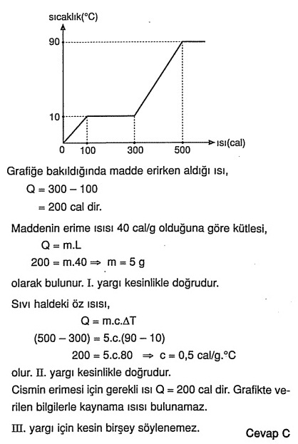 CEVAP7