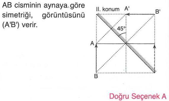 45 derece döndürülen aynada cismin görüntüsü ile ilgili sorunun cevabı