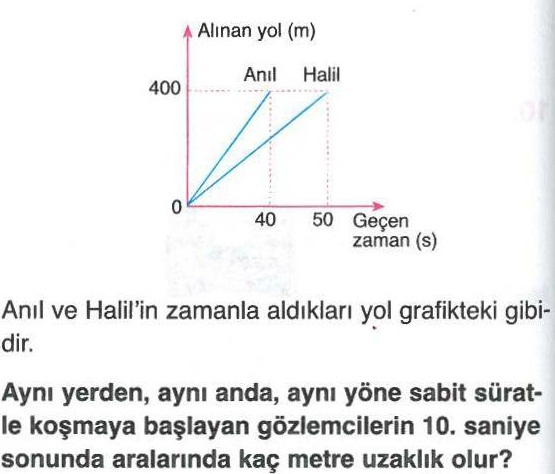 Alınan yol ve geçen zaman ile ilgili soru