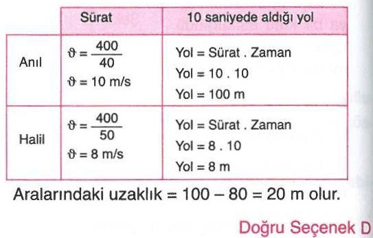 Alınan yol ve geçen zaman ile ilgili sorunun cevabı