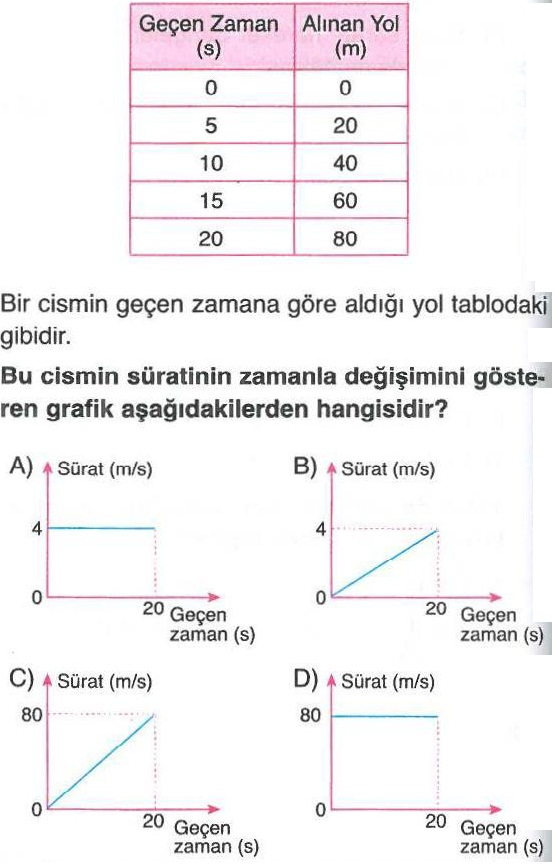 Bir cismin geçen zamana göre aldığı yol ile ilgili soru