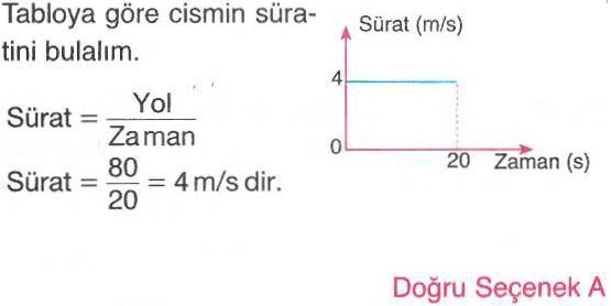 Bir cismin geçen zamana göre aldığı yol ile ilgili sorunun cevabı