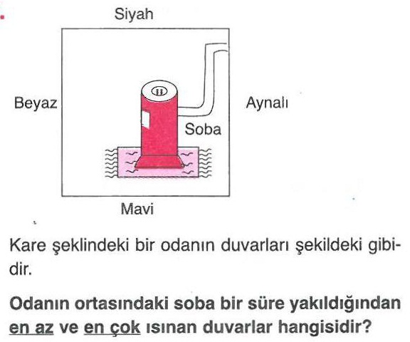 Bir odanın ortasında yakılan sobanın en çok ısıtacağı duvar ile ilgili soru