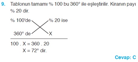 C9