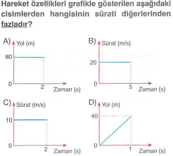 Cisimlerin sürat zaman grafikleri ile ilgili soru