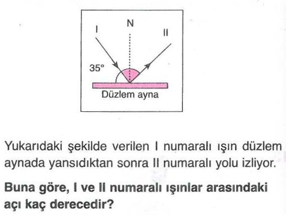 Düzlem aynada ışığın yansıması ile ilgili soru