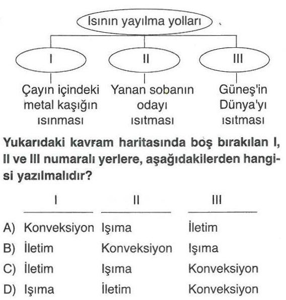 Isının yayılma yolları ile ilgili soru