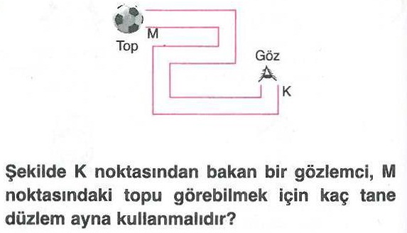 Işığın yansıması ile ilgili test