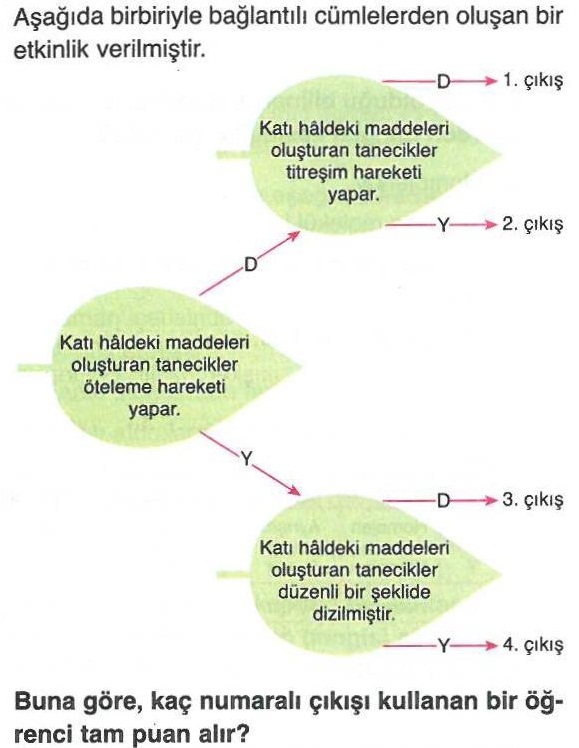 Katı haldeki maddeleri oluşturan tanecikler ile ilgili soru