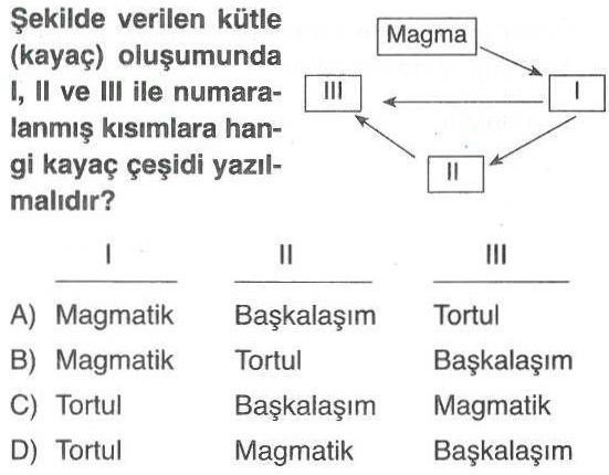 Kayaç oluşumu ile ilgili soru