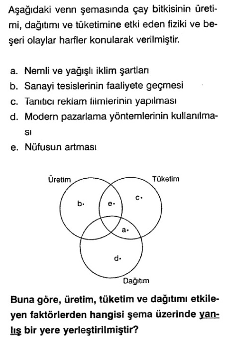 S2