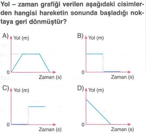 Yol-zaman grafiği ile ilgili soru