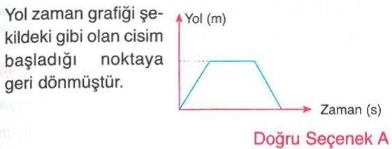 Yol-zaman grafiği ile ilgili sorunun cevabı