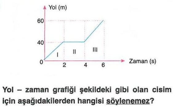 Yol-zaman grafiği ile ilgili test