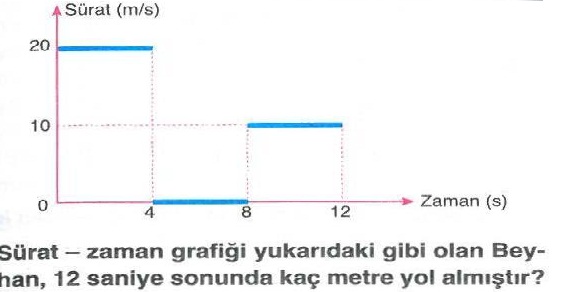 Zaman ve sürat ile ilgili soru