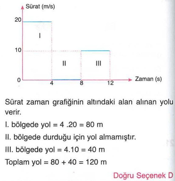 Zaman ve sürat ile ilgili sorunun cevabı